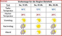 Klicke auf die Grafik fr eine grere Ansicht

Name:	schn.JPG
Hits:	230
Gre:	34,2 KB
ID:	4488