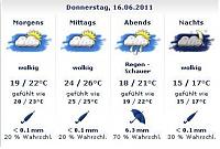 Klicke auf die Grafik fr eine grere Ansicht

Name:	Wetter Leipzig.JPG
Hits:	463
Gre:	22,9 KB
ID:	7505