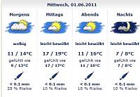 Klicke auf die Grafik fr eine grere Ansicht

Name:	hh wetter.JPG
Hits:	667
Gre:	30,9 KB
ID:	7420