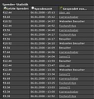 Klicke auf die Grafik fr eine grere Ansicht

Name:	spenden.jpg
Hits:	193
Gre:	52,8 KB
ID:	3749