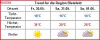 Klicke auf die Grafik fr eine grere Ansicht

Name:	wetterbi.JPG
Hits:	164
Gre:	25,1 KB
ID:	4450