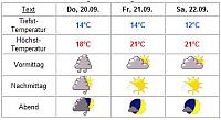 Klicke auf die Grafik fr eine grere Ansicht

Name:	wetter amsterdam.jpg
Hits:	315
Gre:	19,6 KB
ID:	2860