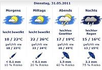 Klicke auf die Grafik fr eine grere Ansicht

Name:	wetterhro.jpg
Hits:	262
Gre:	25,8 KB
ID:	7414