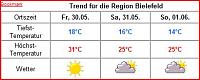 Klicke auf die Grafik f�r eine gr��ere Ansicht

Name:	wetterbi.JPG
Hits:	179
Gr��e:	25,1 KB
ID:	4450